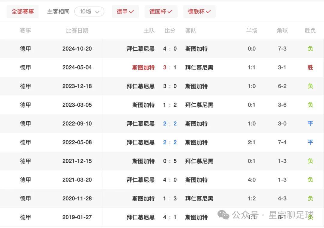 雷速官网下载-斯图加特队主场胜利，稳步提升联赛排名