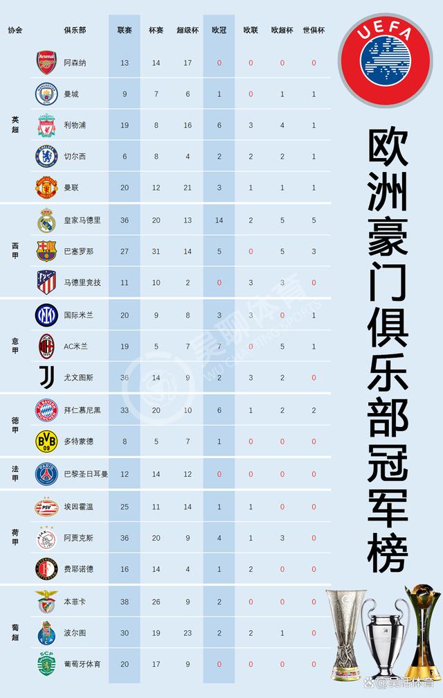 雷速官网-欧洲足球俱乐部联赛中的盛况一览尽收